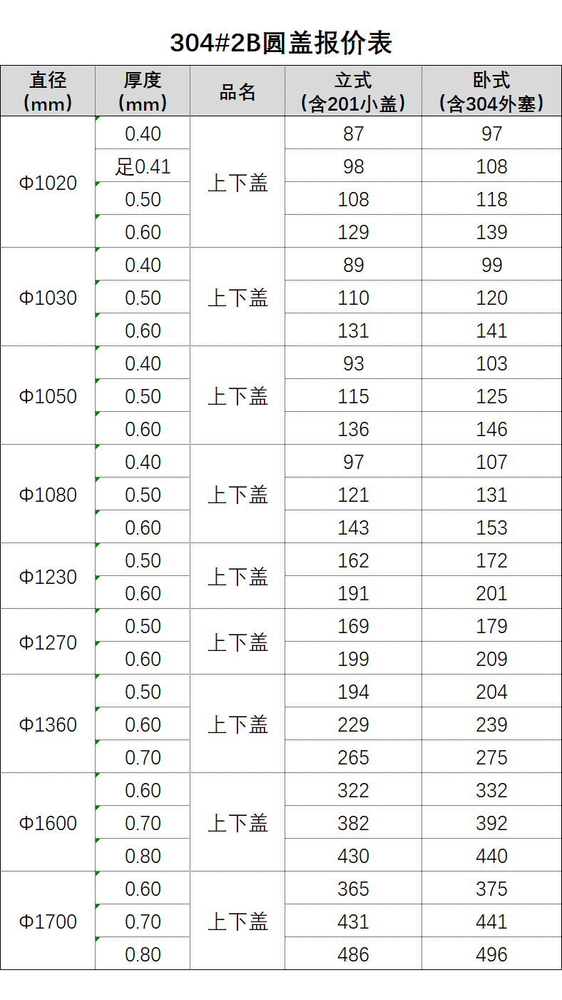 水塔封蓋報價(jià)表